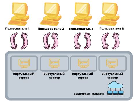 Что такое виртуализация и зачем она нужна