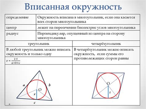 Что такое вписанная окружность в цилиндре и зачем она нужна?