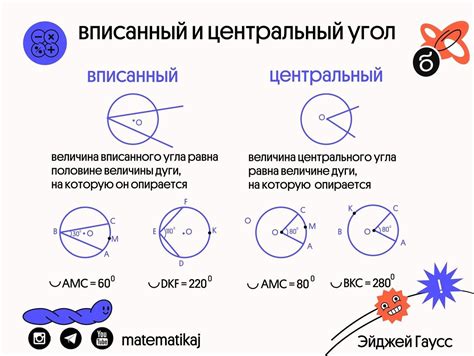 Что такое вписанный угол?