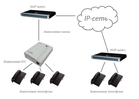 Что такое голосовой шлюз и зачем нужен его IP-адрес