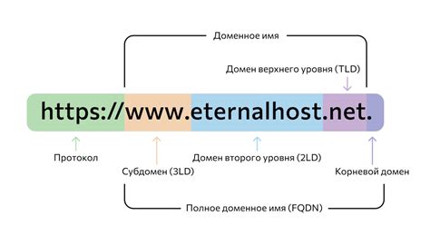 Что такое домен?