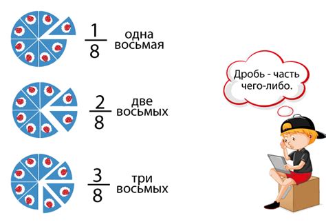 Что такое дробь и как она записывается?