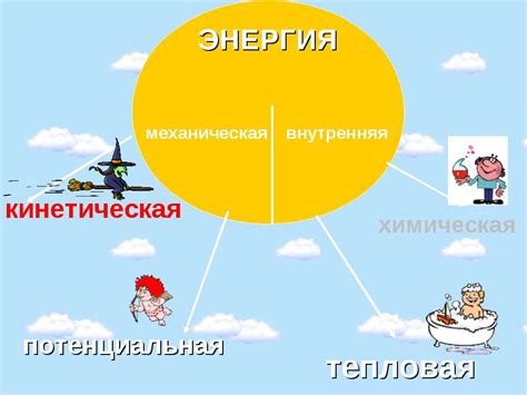 Что такое кинетическая энергия