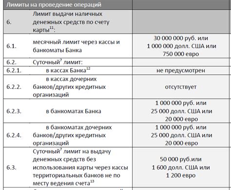 Что такое лимит по карте ПСБ?