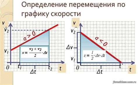 Что такое линейное чтение и как оно связано со скоростью ССД?