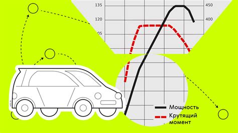 Что такое мощность автомобиля?