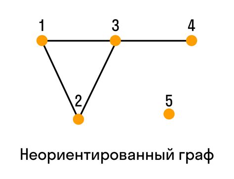 Что такое ориентированный граф