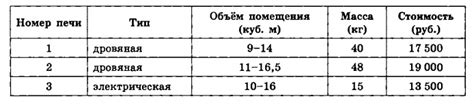 Что такое парное отделение