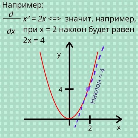 Что такое производная и для чего она нужна