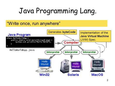 Что такое путь Java и зачем он нужен?