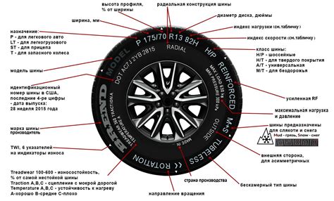 Что такое радиус шины автомобиля?