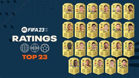 Что такое рейтинг FIFA 23?