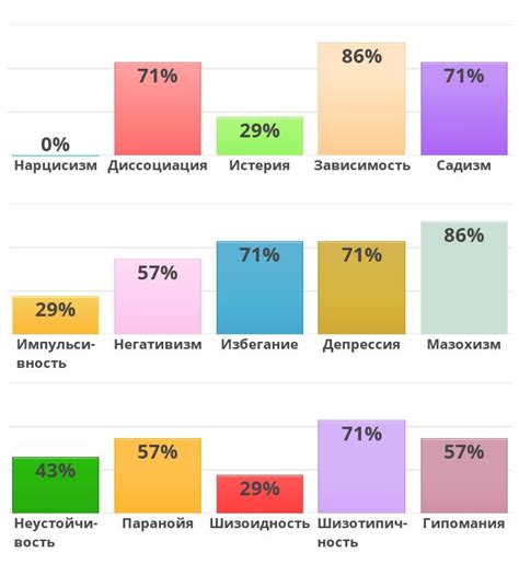 Что такое тест на определение личности?