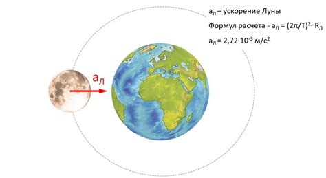 Что такое ускорение Луны