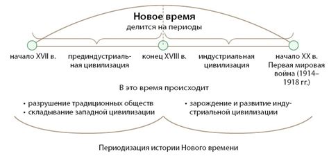 Что такое хронологические даты и их значение