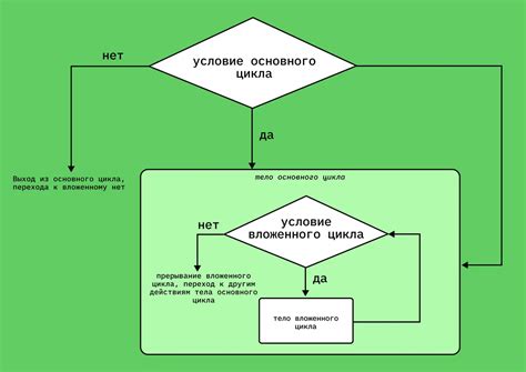 Что такое цикл в программировании