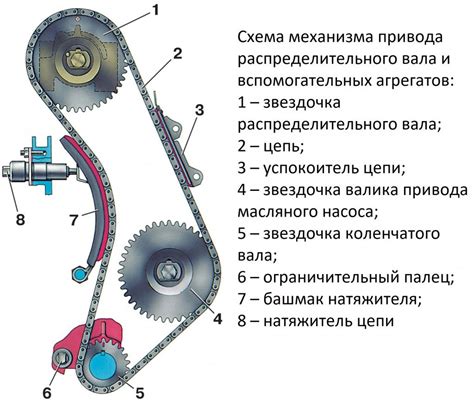 Что такое шум в цепи ГРМ и как он влияет на автомобиль?