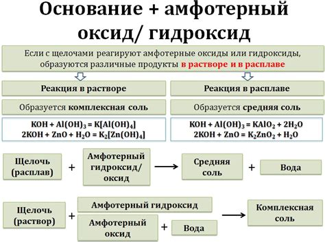 Что такое щелочь и основание?