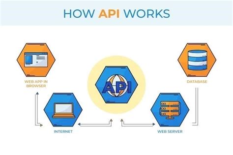 Что такое API-ключ WhatsApp и зачем он нужен