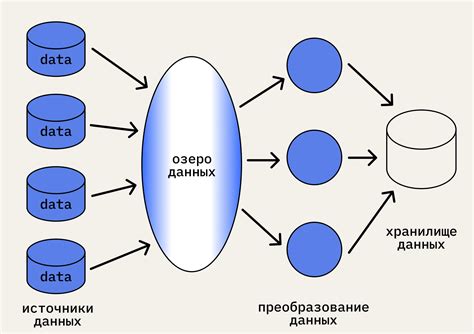 Шаг: Проверка и анализ результатов