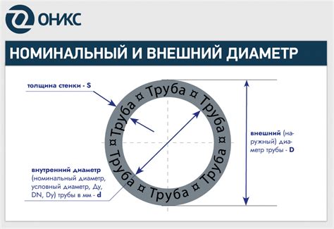 Шаги для определения диаметра фланца