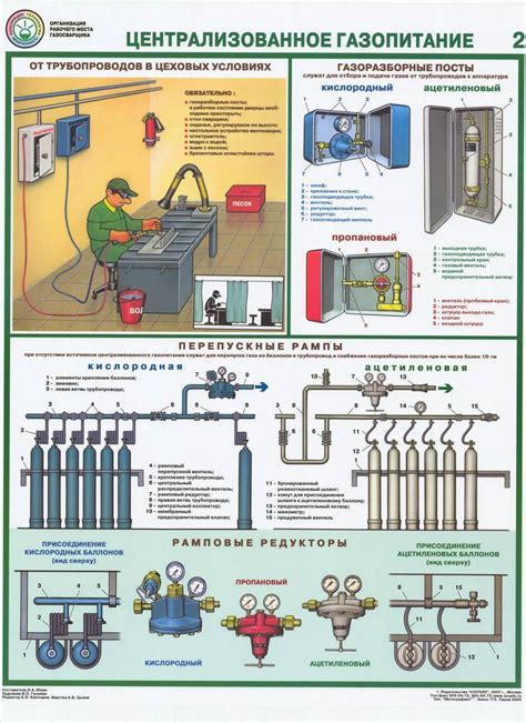 Шаги по проведению проверки газового баллона