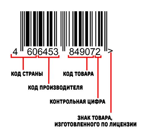 Шаги по расшифровке штрих-кода товара