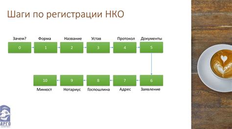 Шаги по регистрации