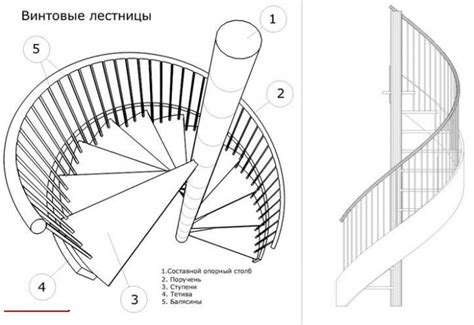 Шаги по созданию винтовой лестницы в Архикаде