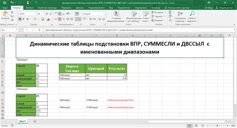 Шаги по созданию таблицы подстановки