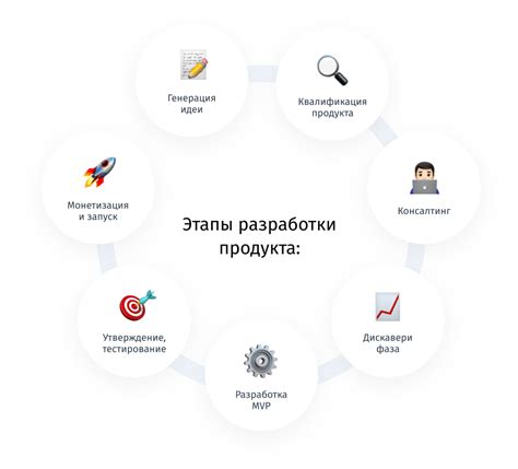 Шаги создания описания