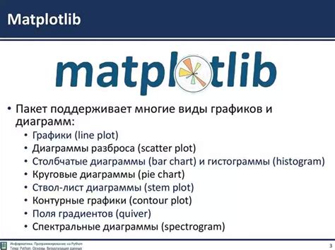 Шаг 1: Импортирование библиотеки Matplotlib