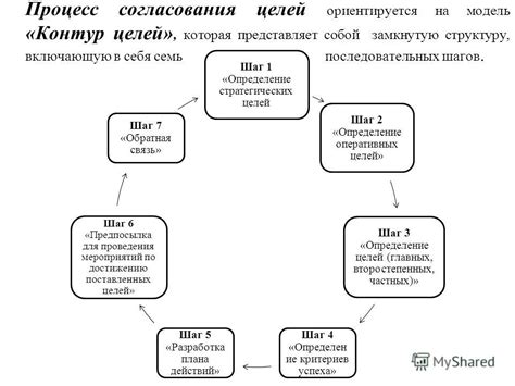 Шаг 1: Определение целей и формата мероприятия