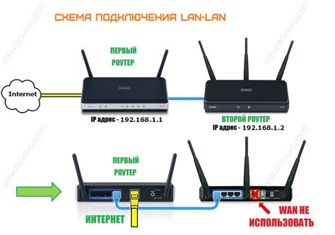 Шаг 1: Подключение WiFi-роутера Летай к сети