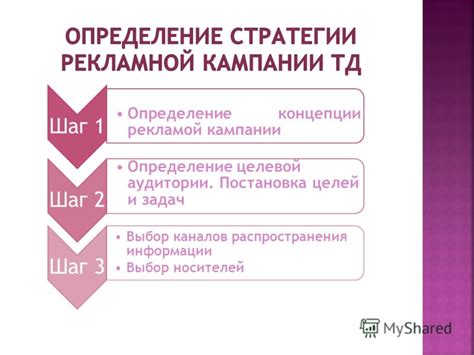 Шаг 1: определение концепции