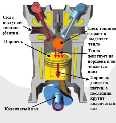 Шаг 1.2: Двигатель