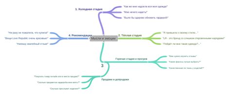 Шаг 2: Анализируйте свои мысли и эмоции