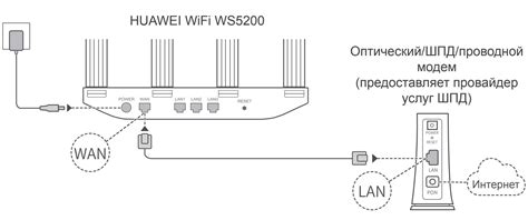 Шаг 2: Инструкция по настройке WiFi-роутера Летай