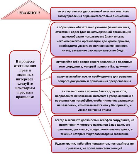 Шаг 2: Обращение в органы государственной власти