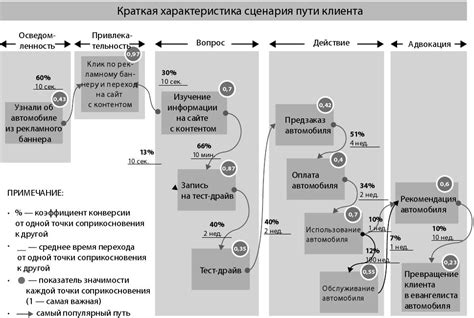 Шаг 2: Определение точек соединения