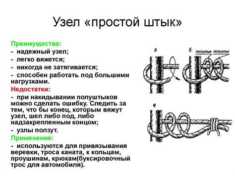 Шаг 2: Основные принципы создания узлов