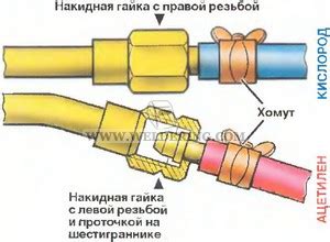 Шаг 2: Присоединение шлангов