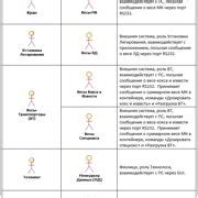 Шаг 2: анализ требований