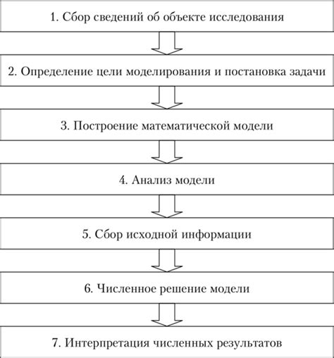 Шаг 2. Разработка математической модели двигателя со скоростью света