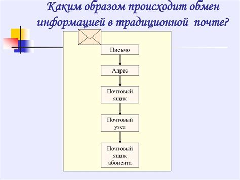 Шаг 3: Найдите поле с электронной почтой