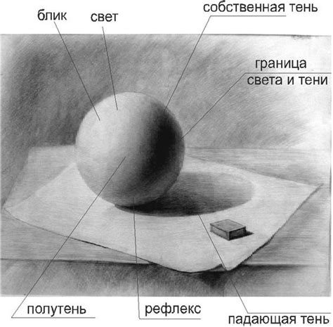 Шаг 3: Нанесение красок и создание рисунка