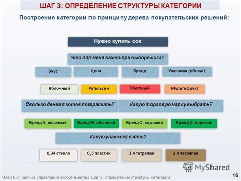 Шаг 3: Определение структуры роты