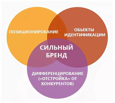 Шаг 3: Правильное позиционирование сапога