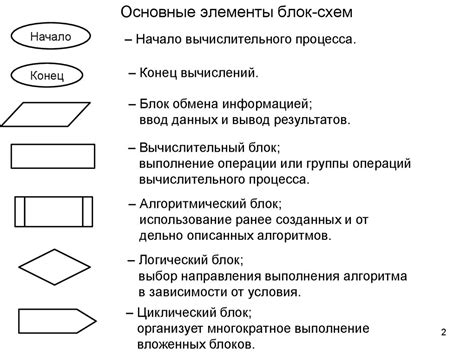 Шаг 3: Программирование функций в блок-схеме