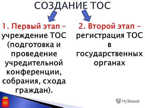 Шаг 3: Регистрация и функционирование ТОС